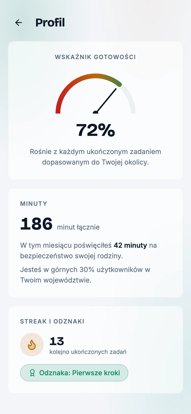 Ekran profilu ze Wskaźnikiem Gotowości, łącznym czasem, serią i odznaką.